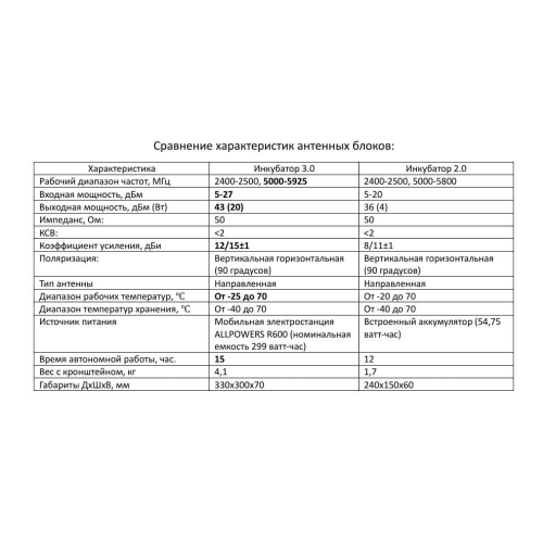 Усилитель сигнала для дронов Инкубатор 3.0 два чемодана в Ижевске
